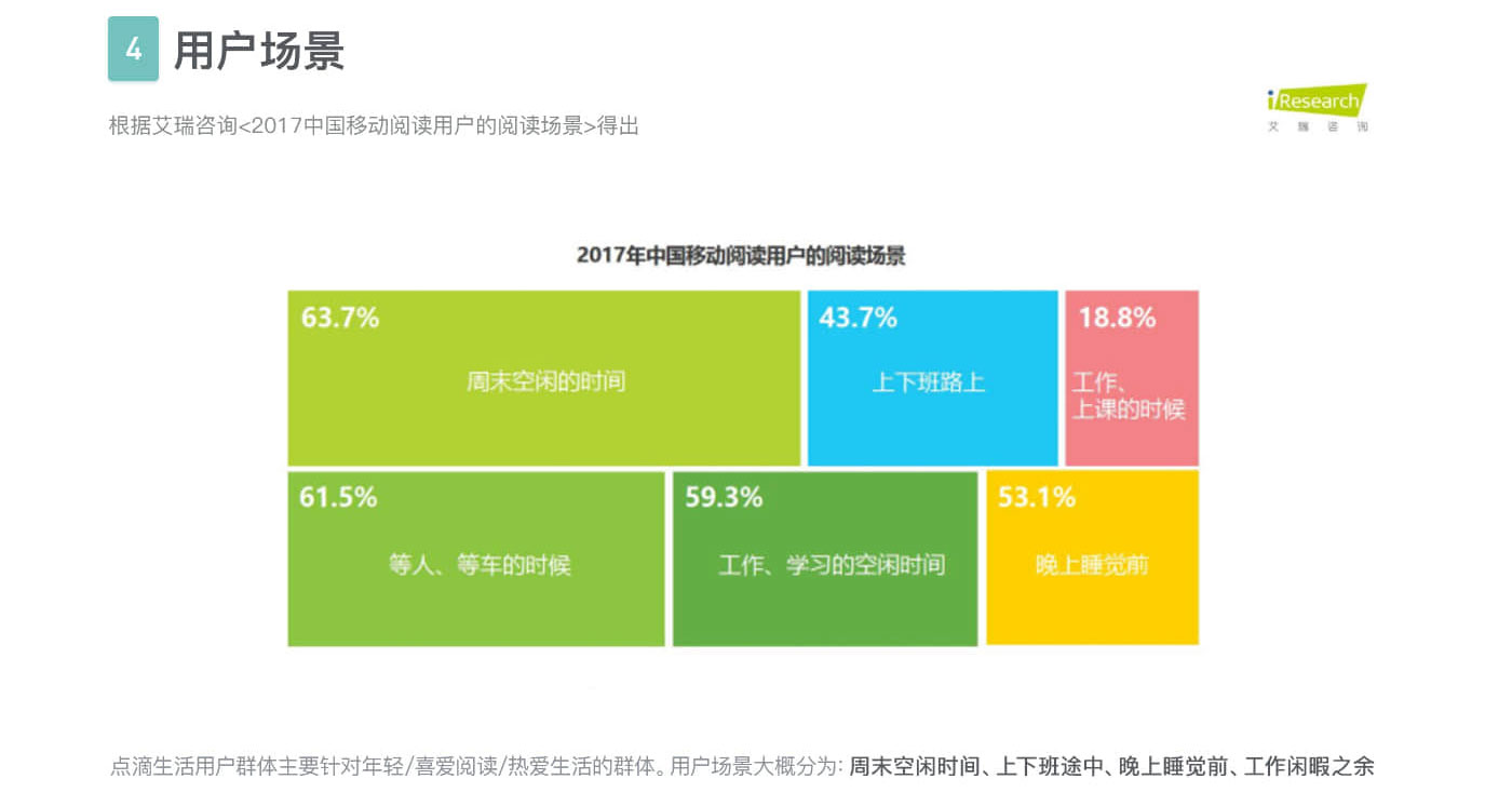 点滴生活